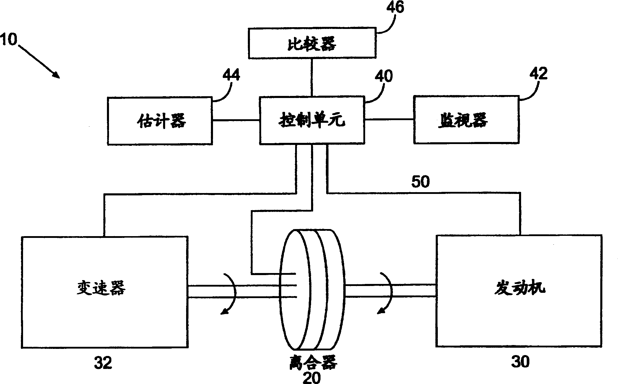 Clutch protection system