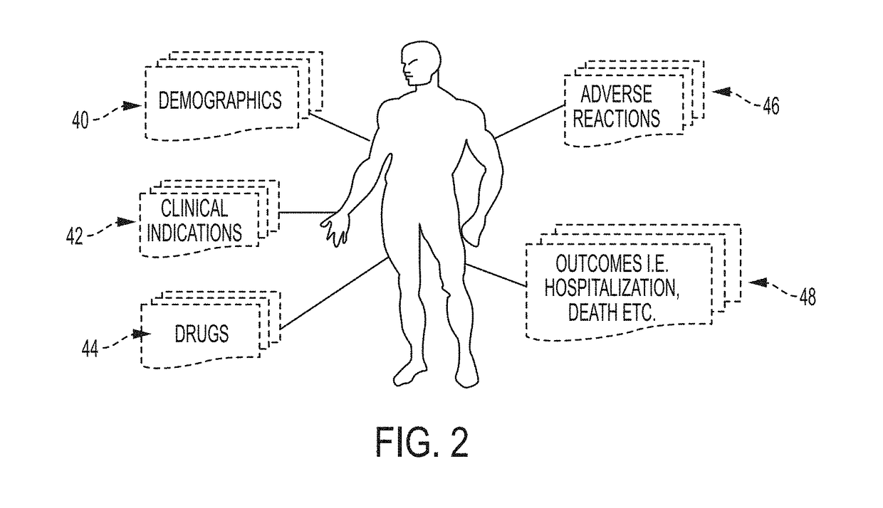 System and Method for Data Mining Very Large Drugs and Clinical Effects Databases