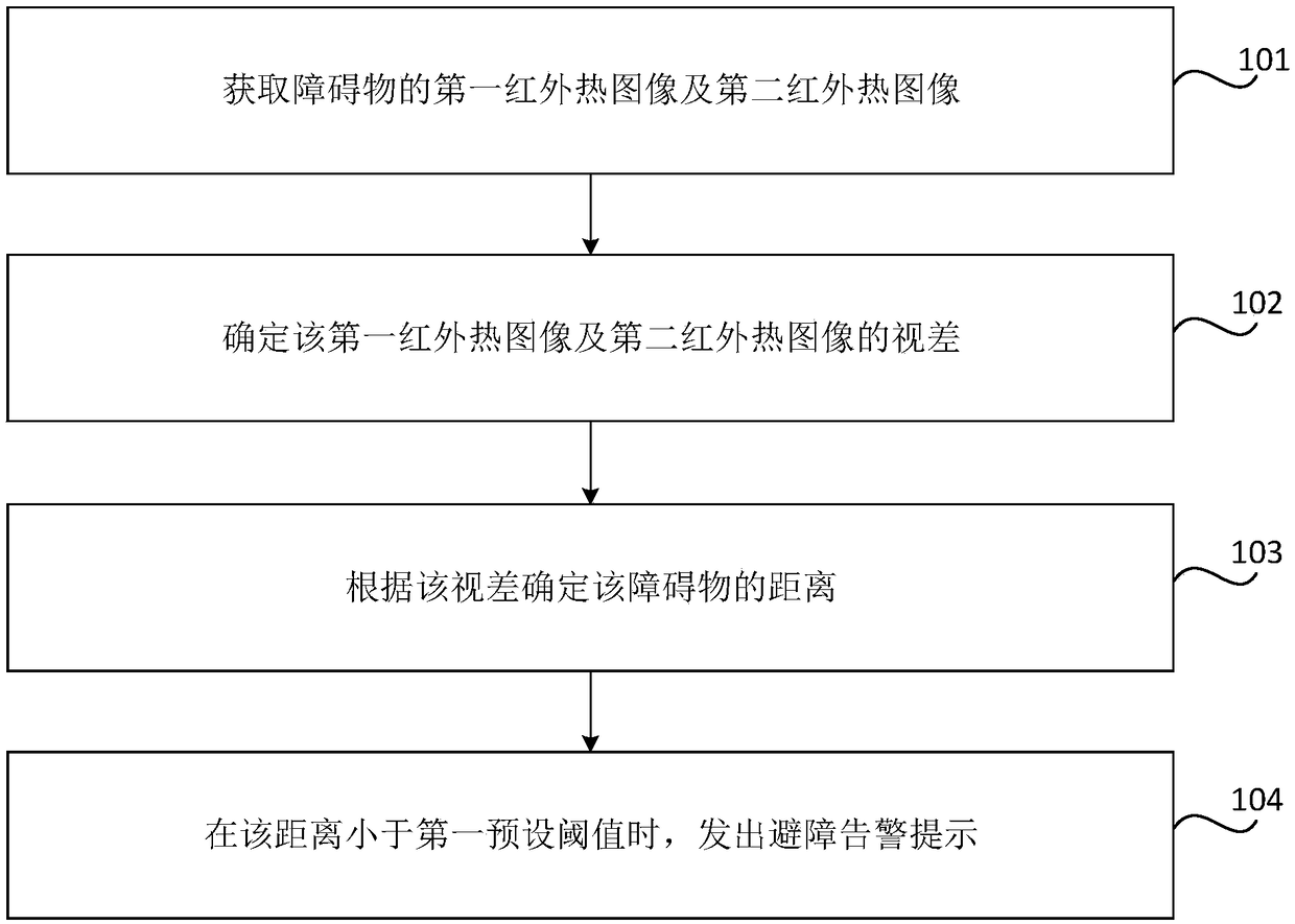 Obstacle avoidance warning method, device and storage medium