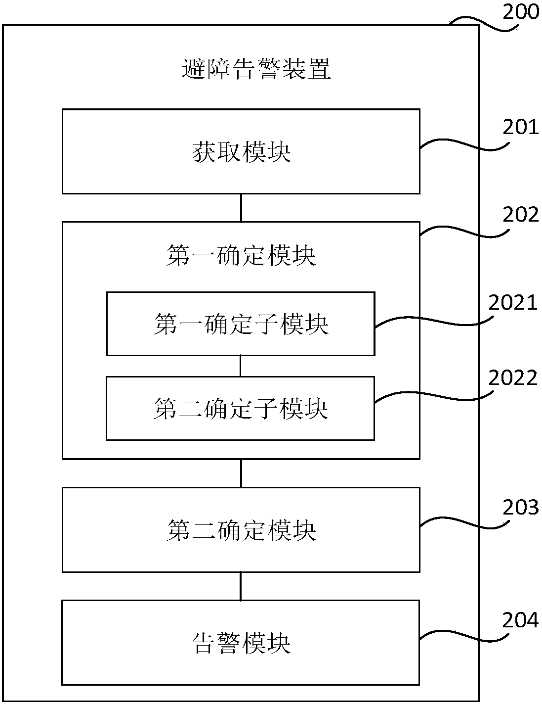 Obstacle avoidance warning method, device and storage medium