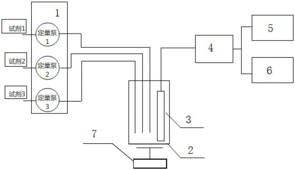 System and method for automatically detecting oleic acid value