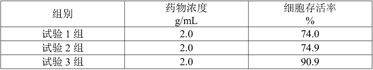 Pharmaceutical composition as well as preparation and use thereof