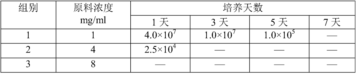 Pharmaceutical composition as well as preparation and use thereof