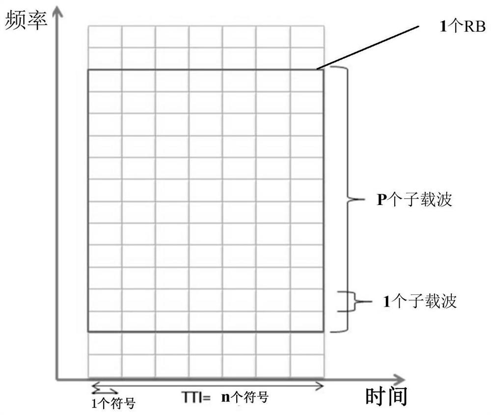 Communication method and equipment