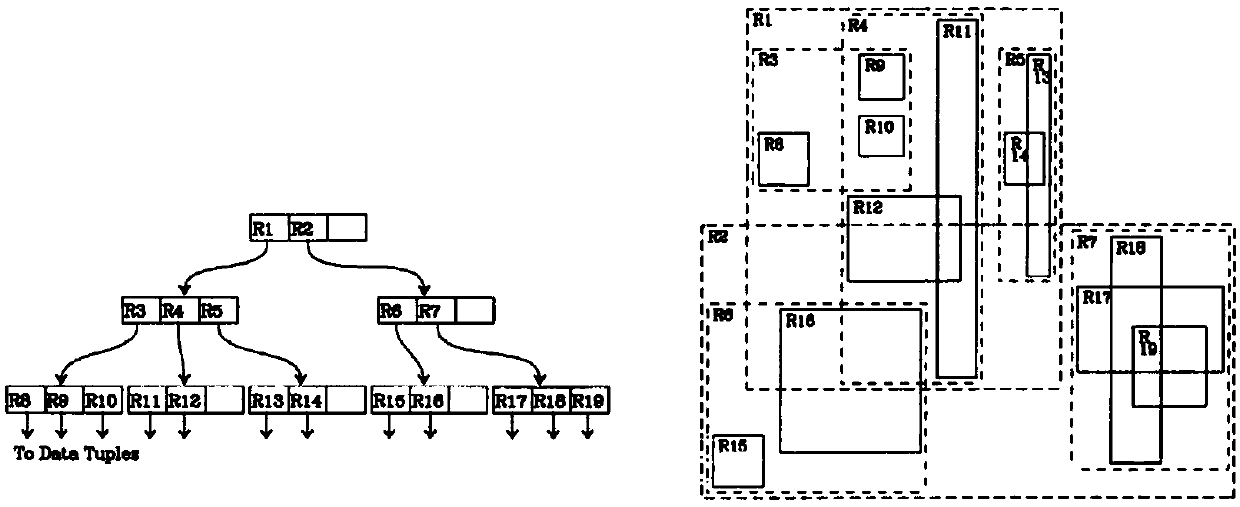 Indoor positioning method and device