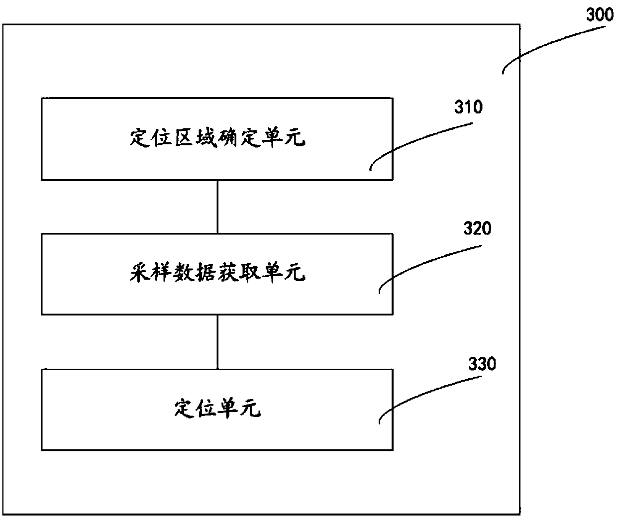 Indoor positioning method and device