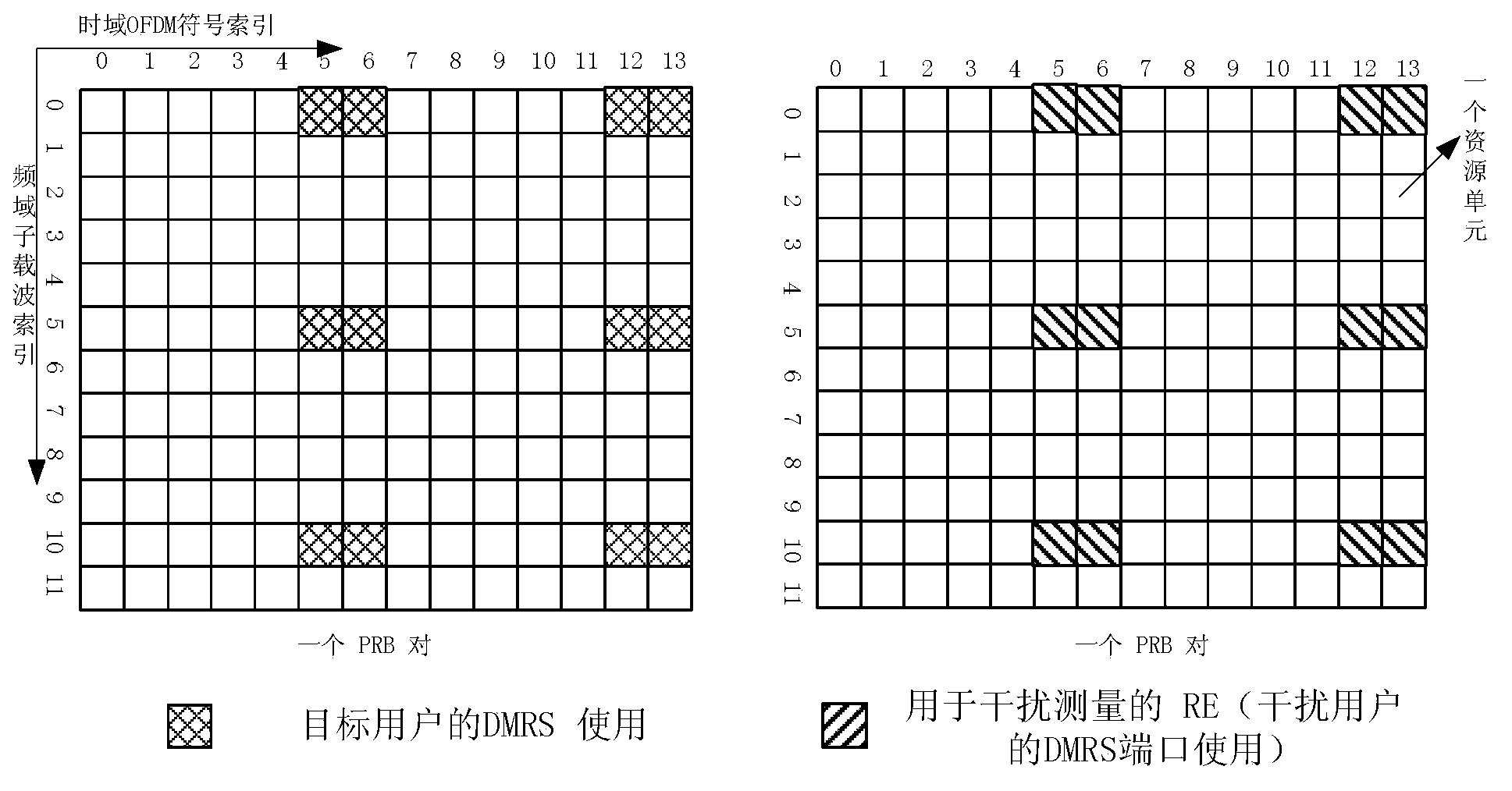 Interference measuring method, network side equipment and terminal equipment