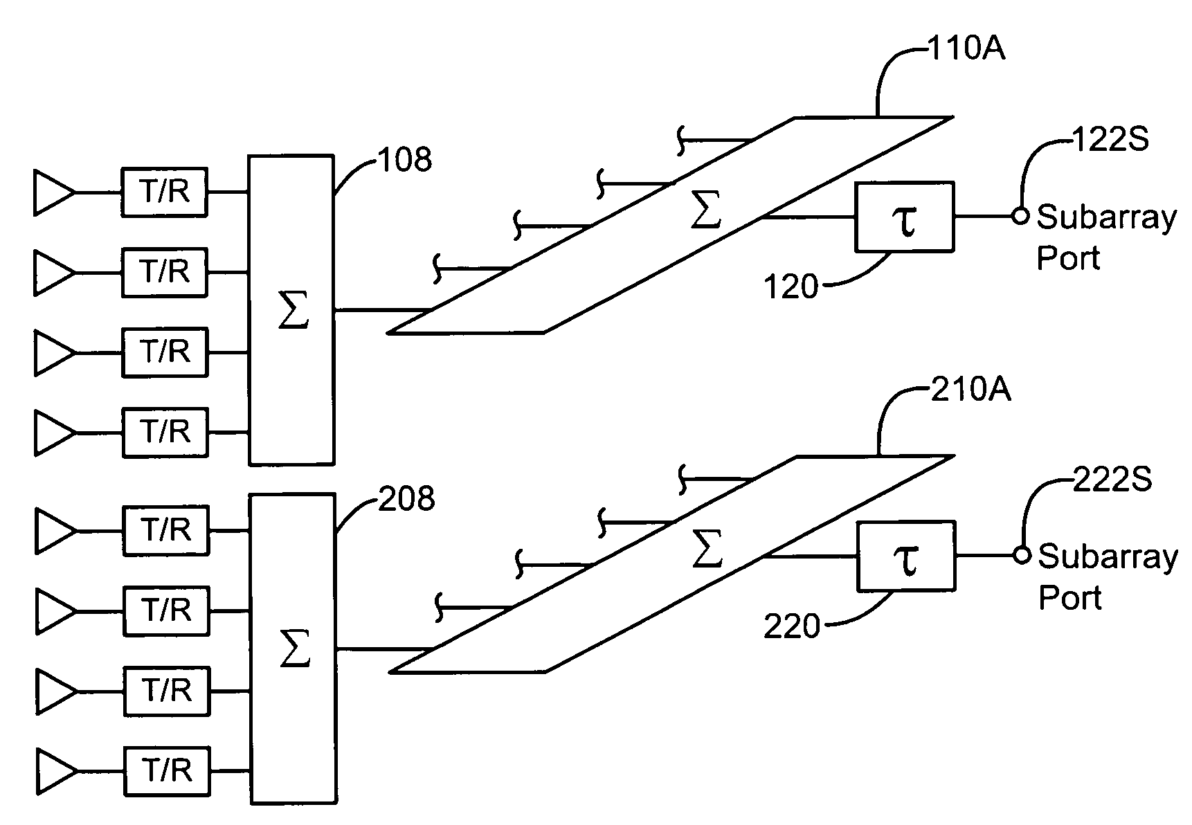 Overlapping subarray architecture