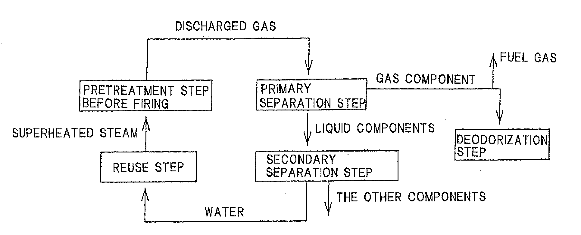 Method for pretreating honeycomb formed article before firing and system for pretreating honeycomb formed article before firing