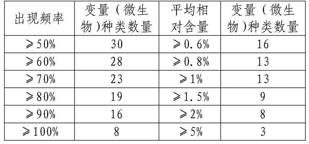 A Method of Identifying the Quality of Daqu Based on Box Plot