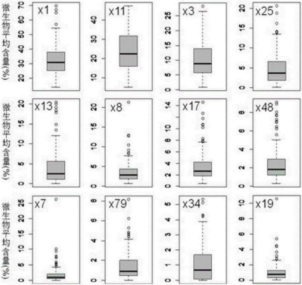 A Method of Identifying the Quality of Daqu Based on Box Plot