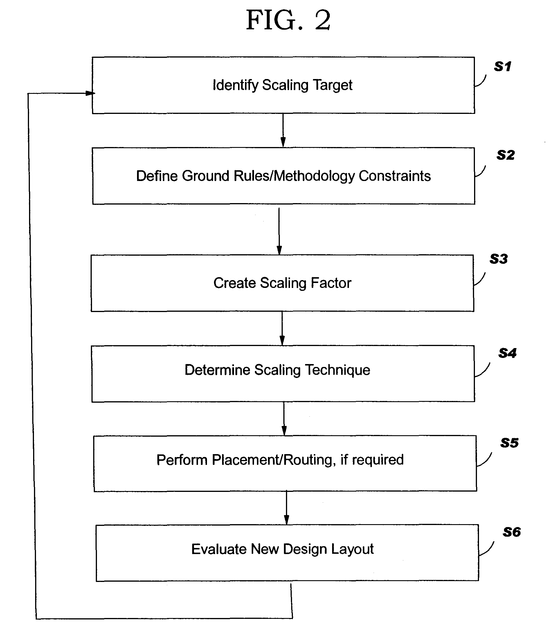 Integrated circuit selective scaling