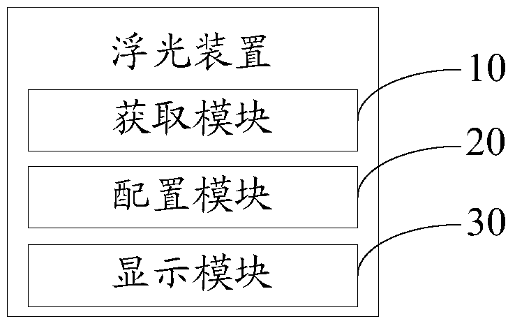 Float device and method