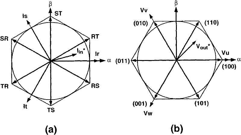 Matrix Transformer Space Vector Modulation Method