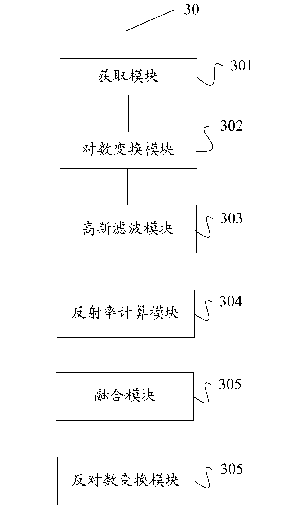 Image enhancement method and device, storage medium and terminal