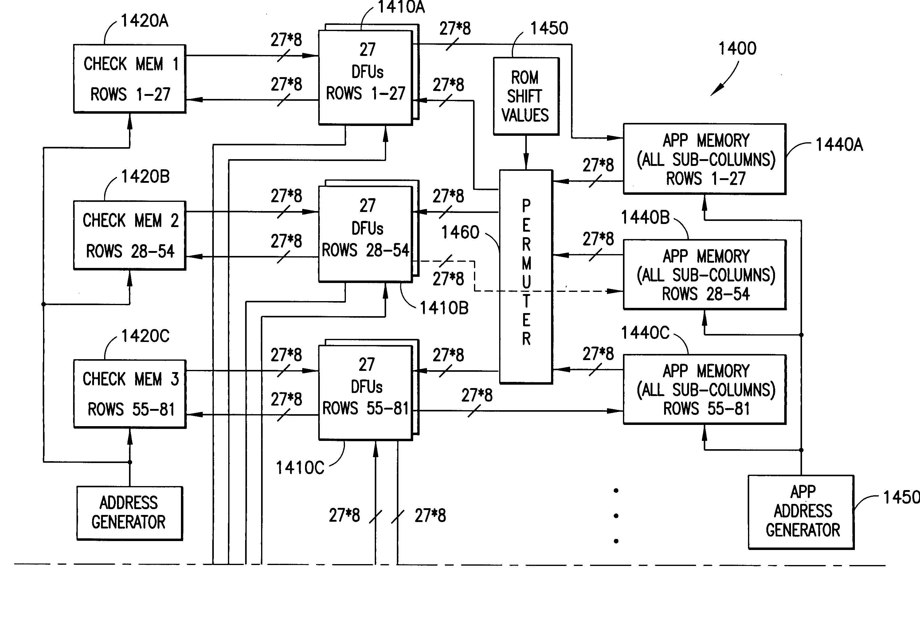 Method, computer program product, apparatus and device providing scalable structured high throughput LDPC decoding