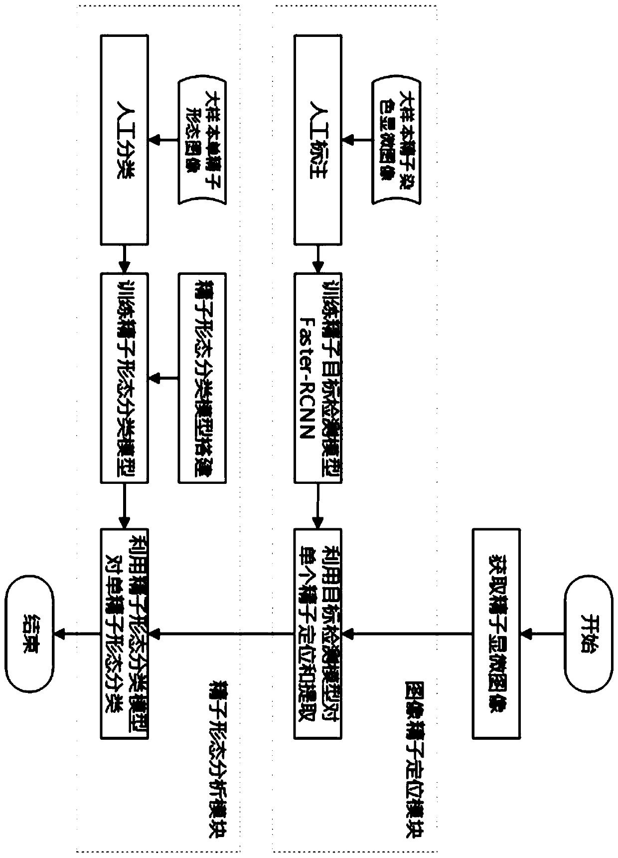 Sperm morphology analysis method based on deep neural network model