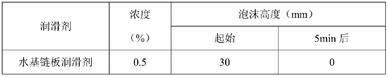 Low-foam neutral water-based chain plate lubricant and preparation method thereof