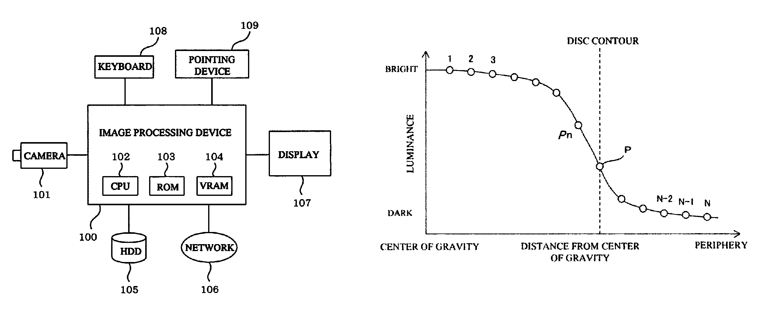 Image processing method and image processing device