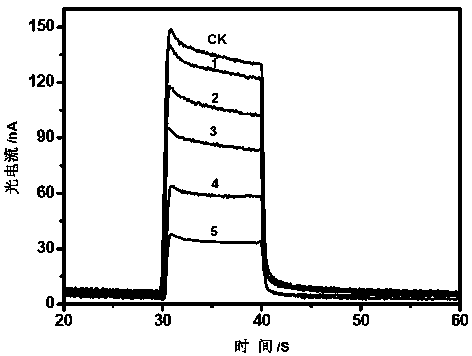 A method and detection device for rapidly detecting acetochlor residues in soil