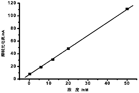 A method and detection device for rapidly detecting acetochlor residues in soil