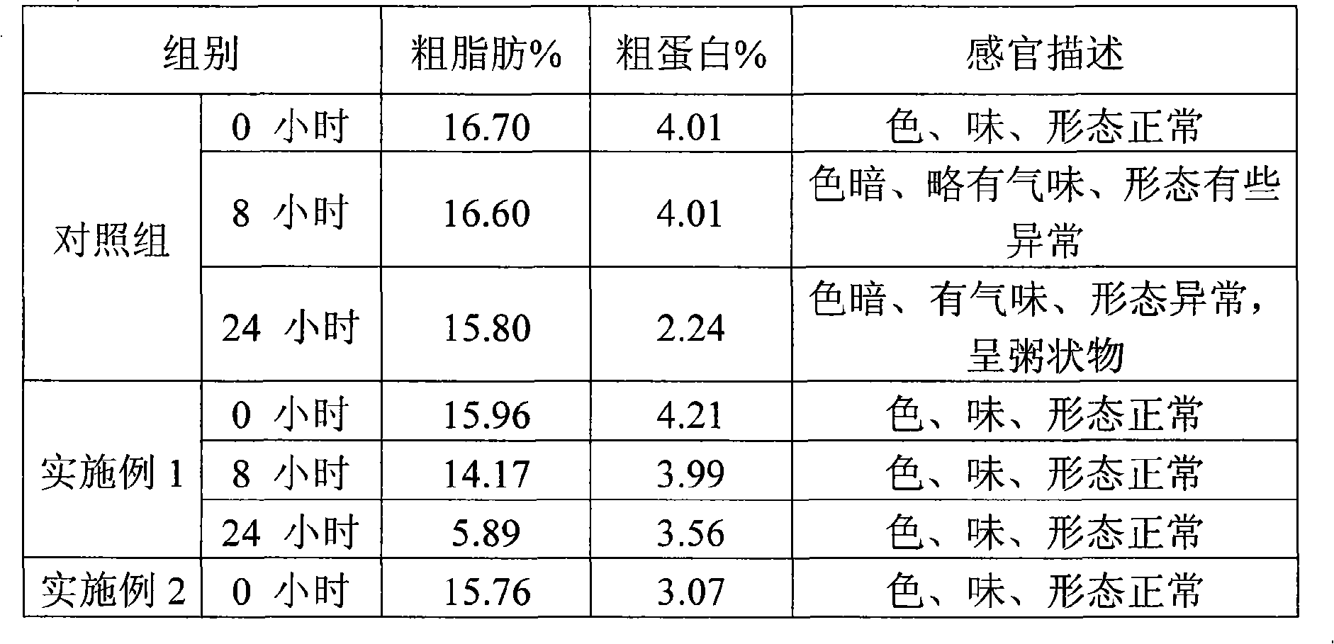 Complex bacteria for preprocessing of restaurant garbage, preparation method and application thereof