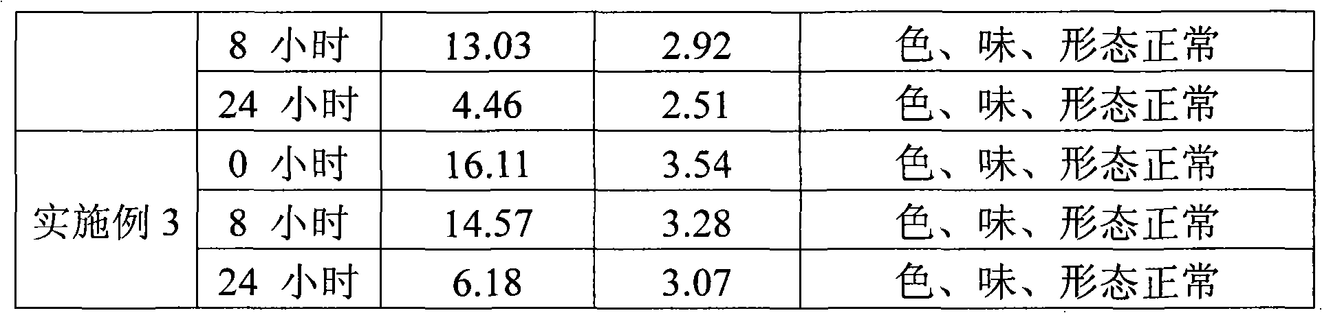 Complex bacteria for preprocessing of restaurant garbage, preparation method and application thereof