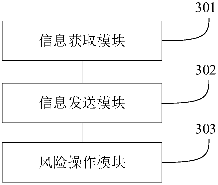 A risk detection method