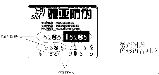 Anti-counterfeiting method for random color graphics of computers implemented by using screen code control method