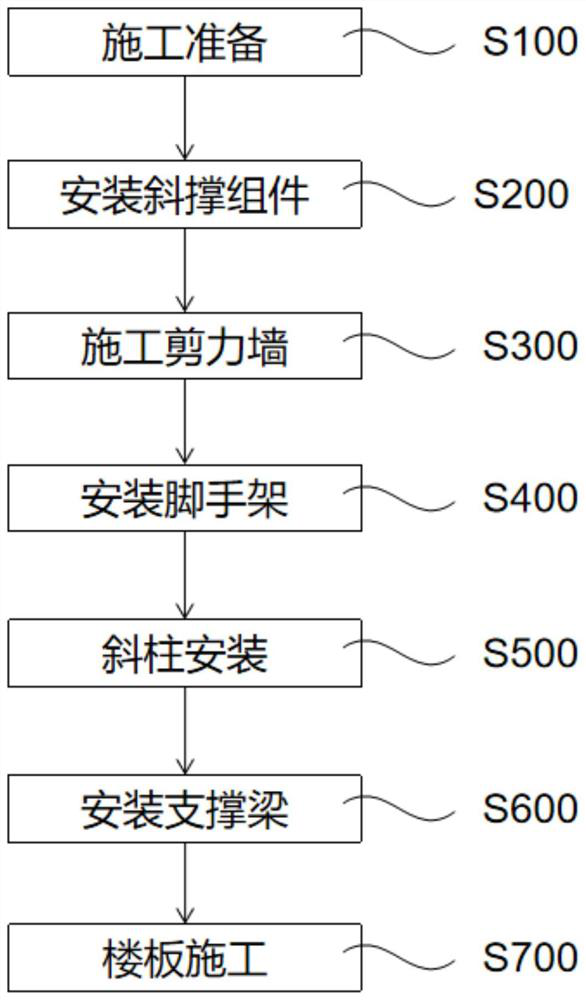 Construction method of inclined column conversion frame shear wall structure