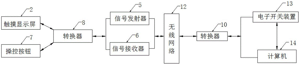 Computer connection device capable of achieving remote control