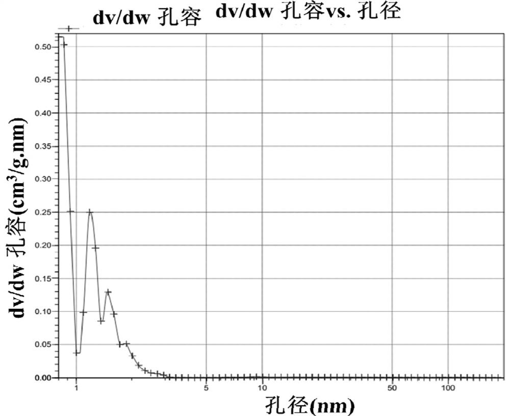 Bio-oil light fraction-based bread-shaped porous activated carbon as well as preparation method and application thereof