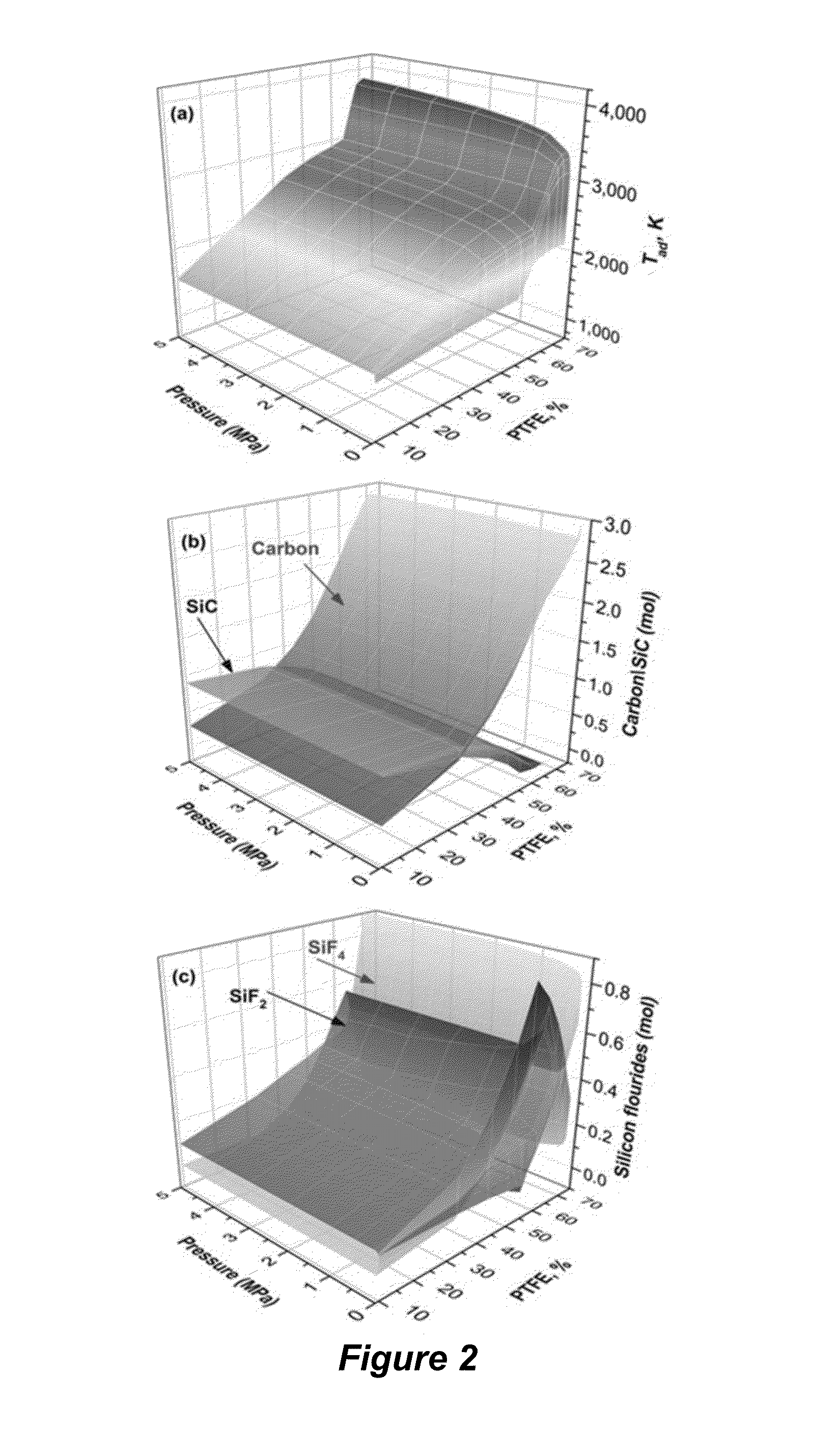 Combustion synthesis of graphene and carbonous nanomaterials