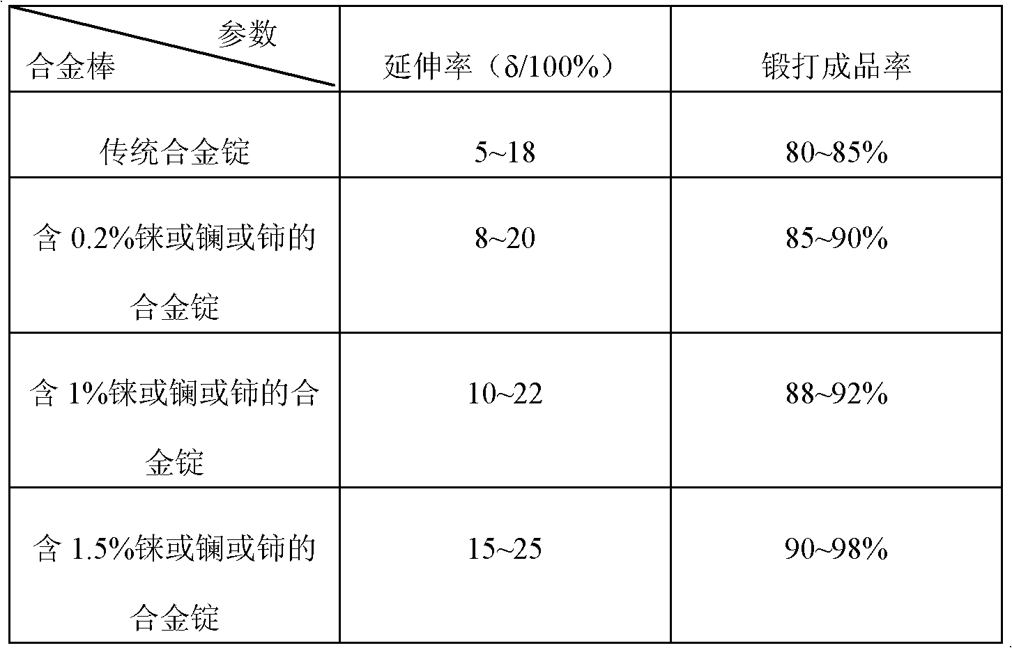 Wrought alloy pig for nuclear steam turbine and manufacturing method thereof