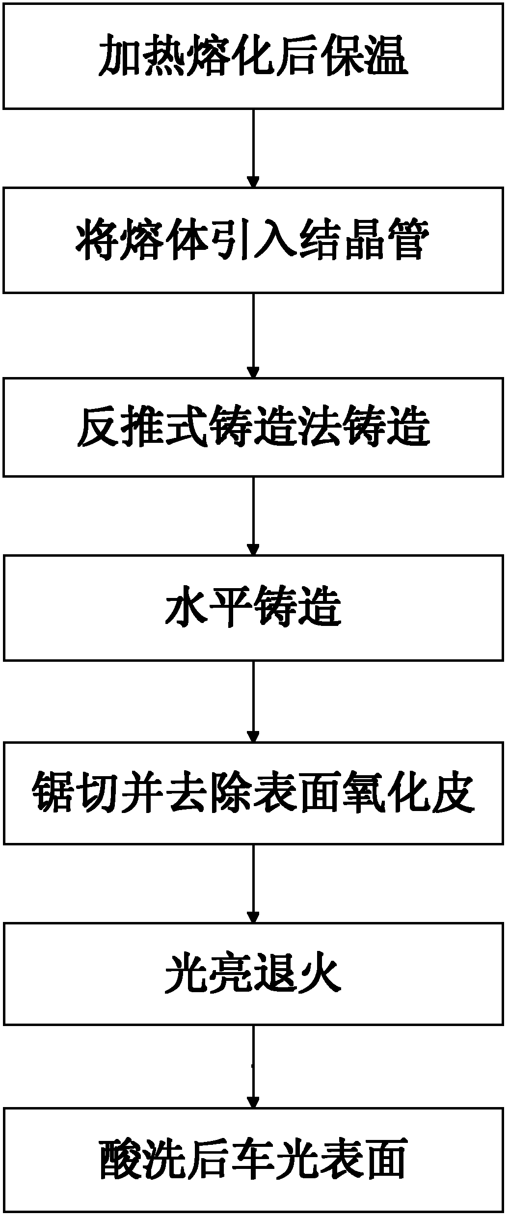 Wrought alloy pig for nuclear steam turbine and manufacturing method thereof