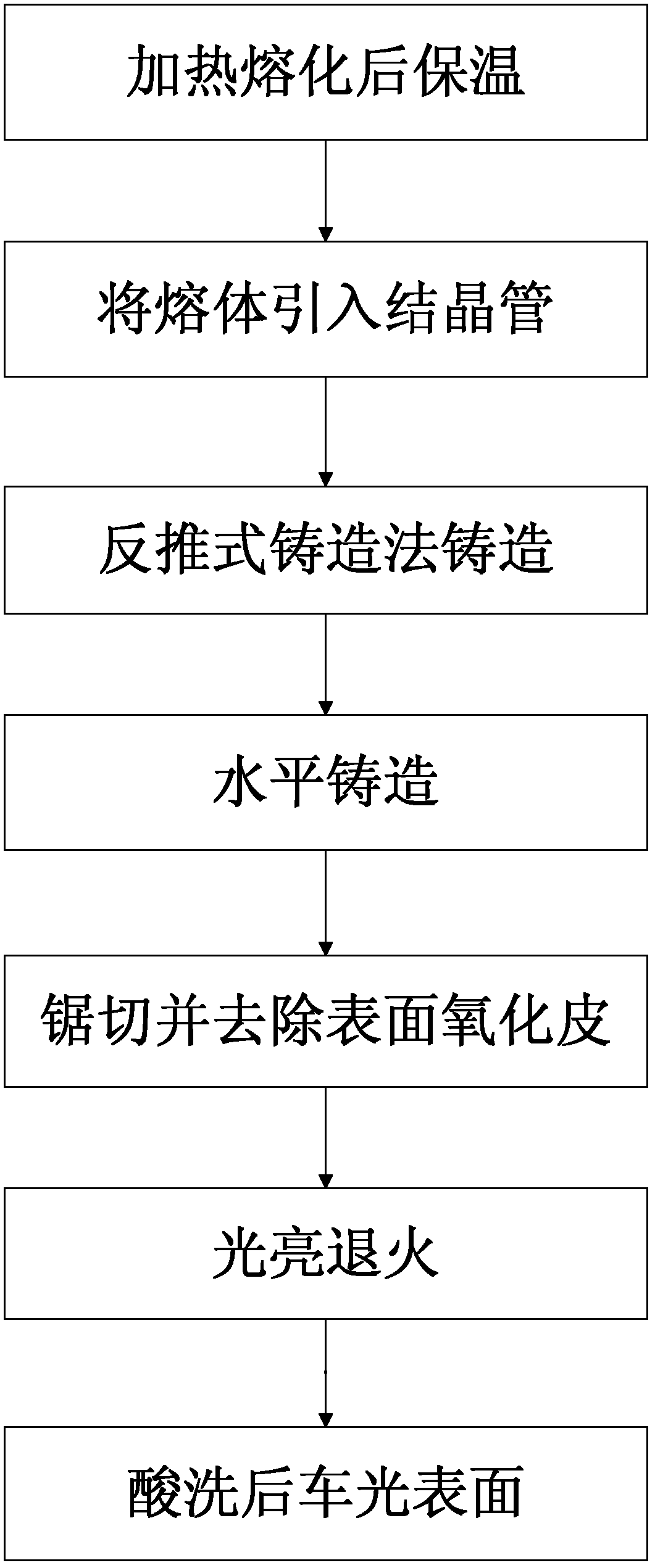 Wrought alloy pig for nuclear steam turbine and manufacturing method thereof