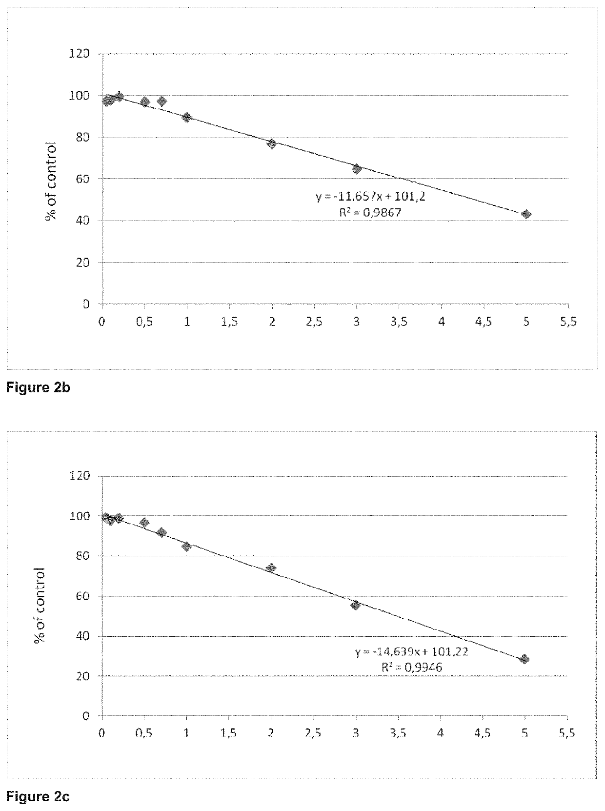 (S)-3-[1-Methylpyrrolidin-2-yl]Pyridine, Analogues Thereof, Precursors Thereof, or its Derivatives, for the Use as a Pharmaceutical in Form of a Parenteral Administration and a Process for the Preparation of an Injectable Substance