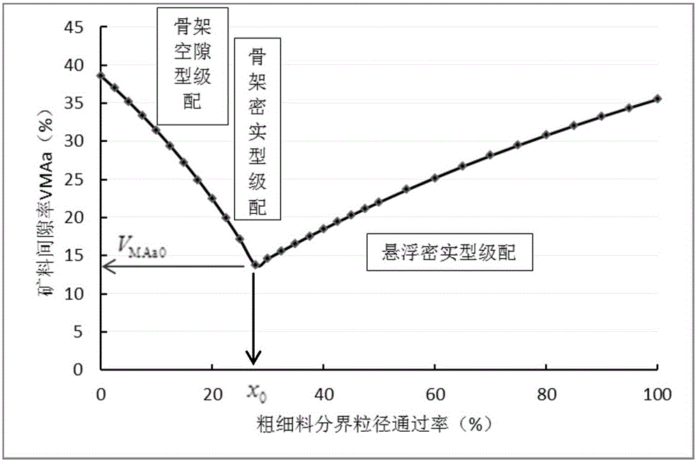 Estimation method for sequence of voids in mineral aggregate of asphalt mixture