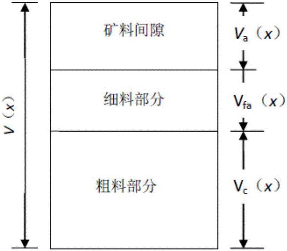 Estimation method for sequence of voids in mineral aggregate of asphalt mixture