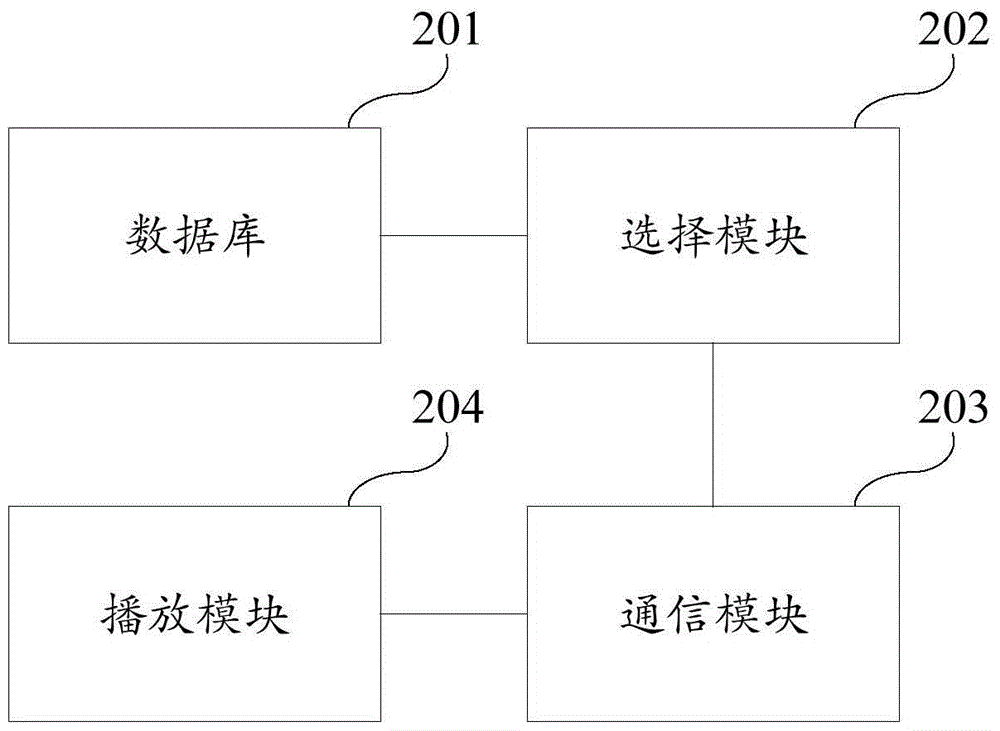 Song on-demand method and system based on instant messaging