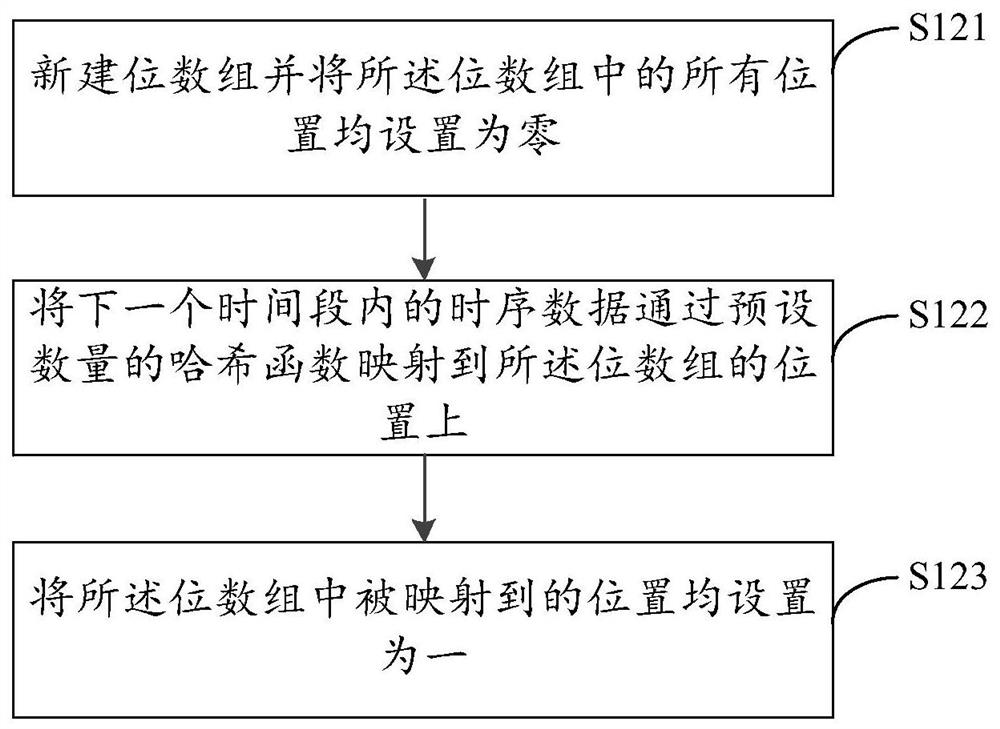 Data deletion method, device, computer equipment and storage medium