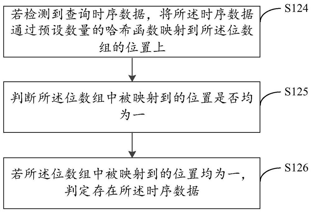 Data deletion method, device, computer equipment and storage medium