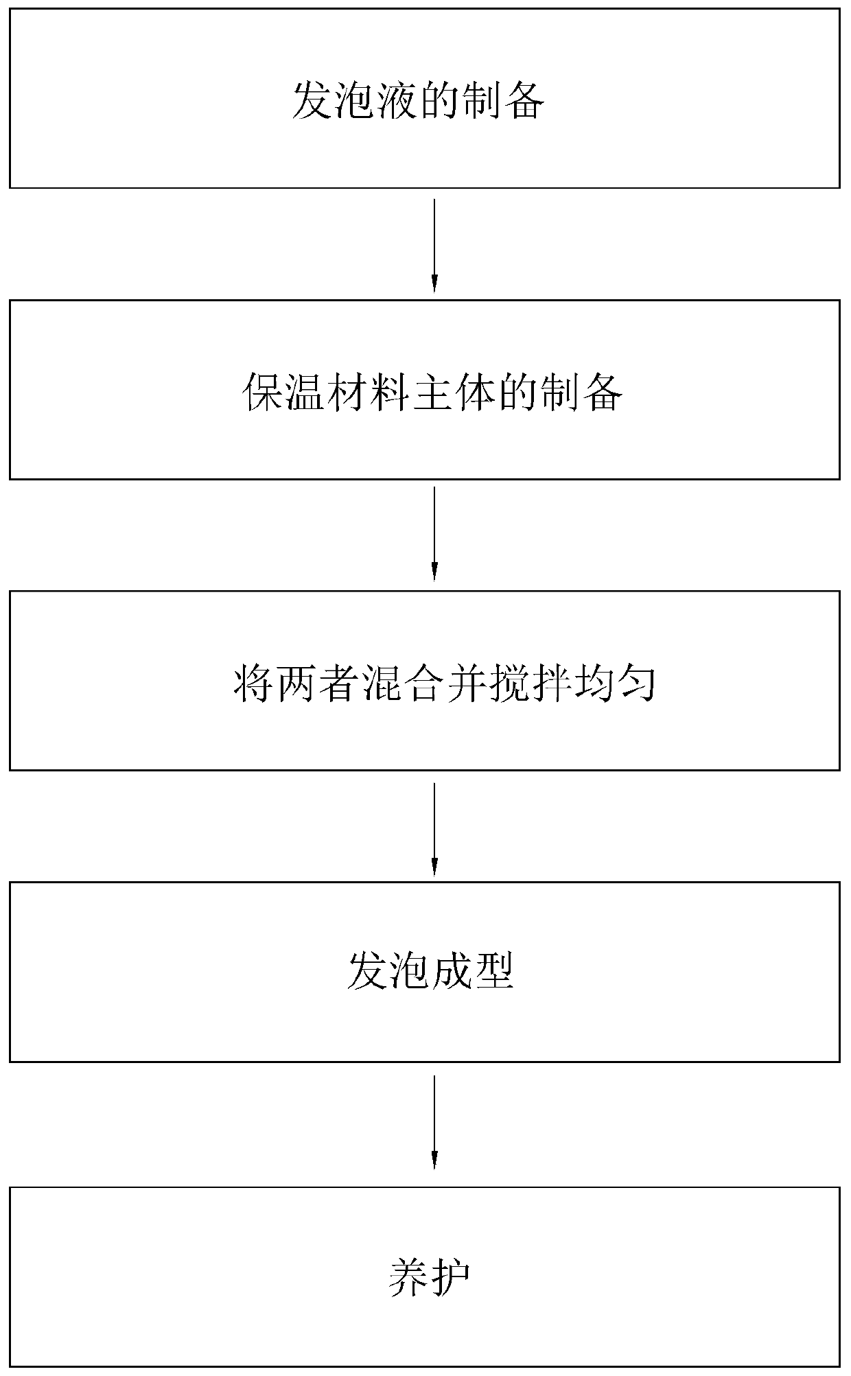 Exterior wall environmental-friendly thermal insulation material