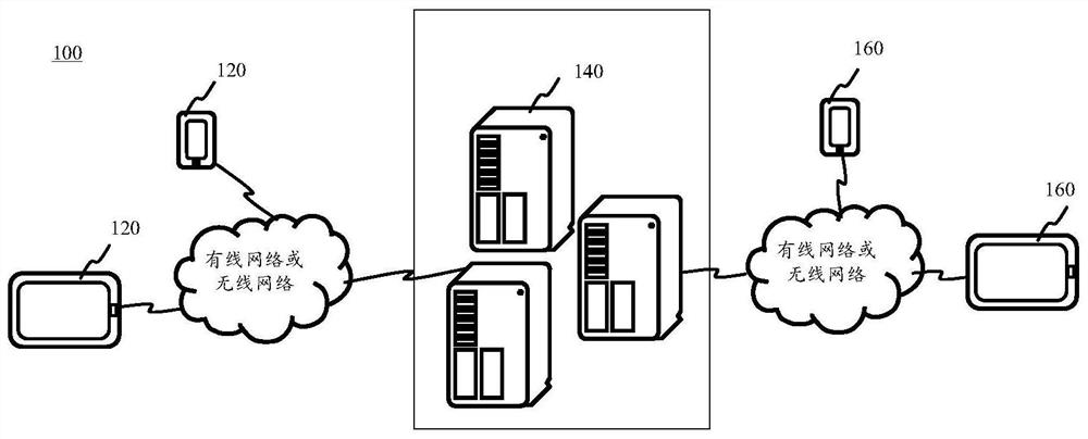 Virtual object control method and device, equipment and medium