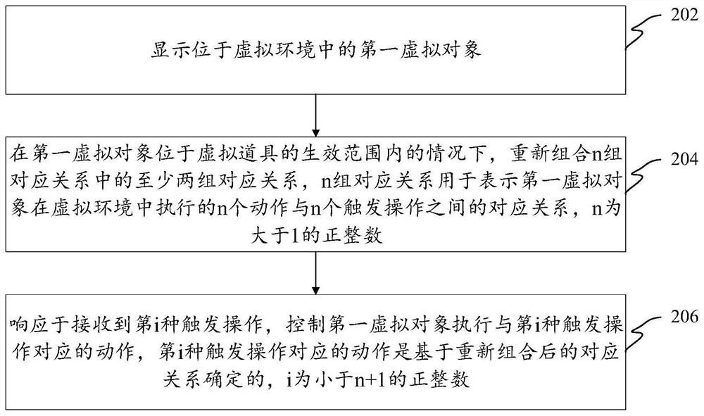 Virtual object control method and device, equipment and medium