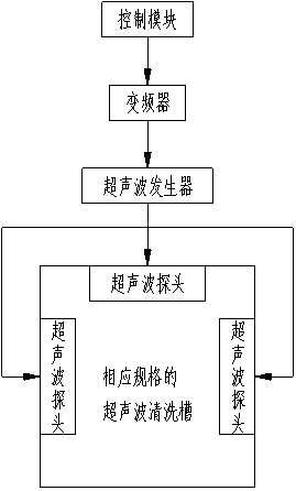 Combined type ultrasonic cleaning device with intelligent frequency conversion control function and application method thereof