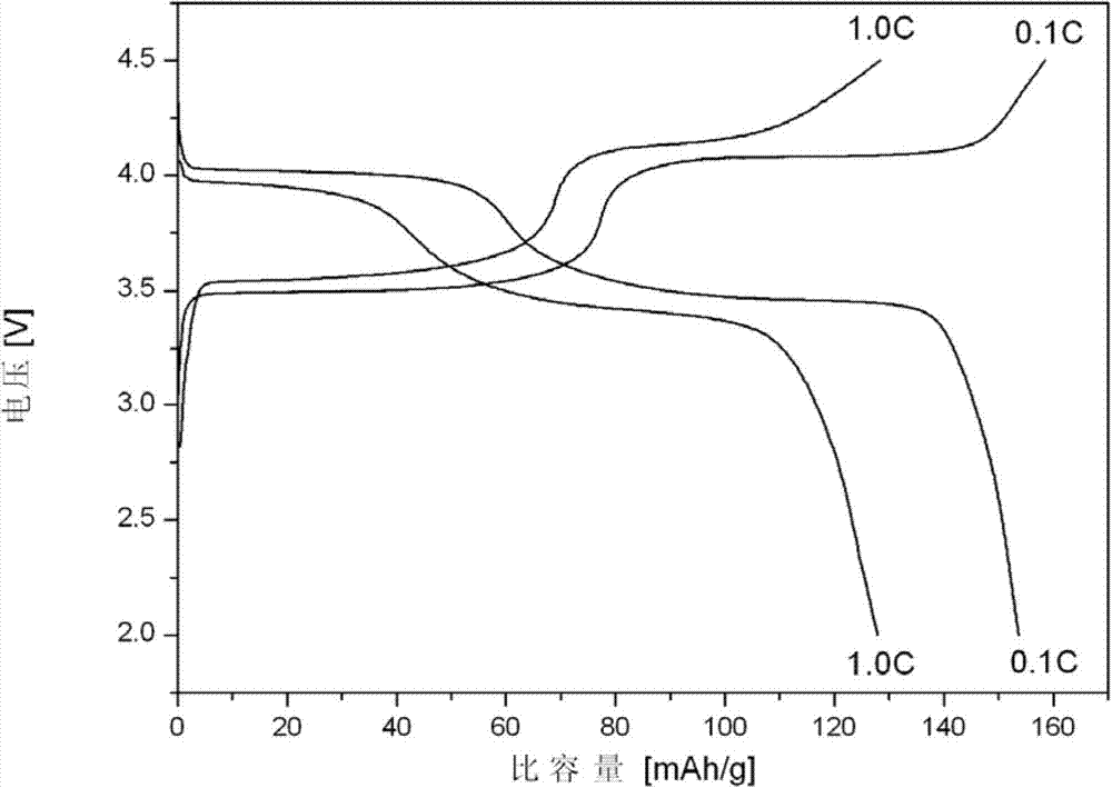 A precursor with iron-rich surface and manganese-rich core and method for preparing carbon-coated lithium manganese iron phosphate material using the precursor as raw material