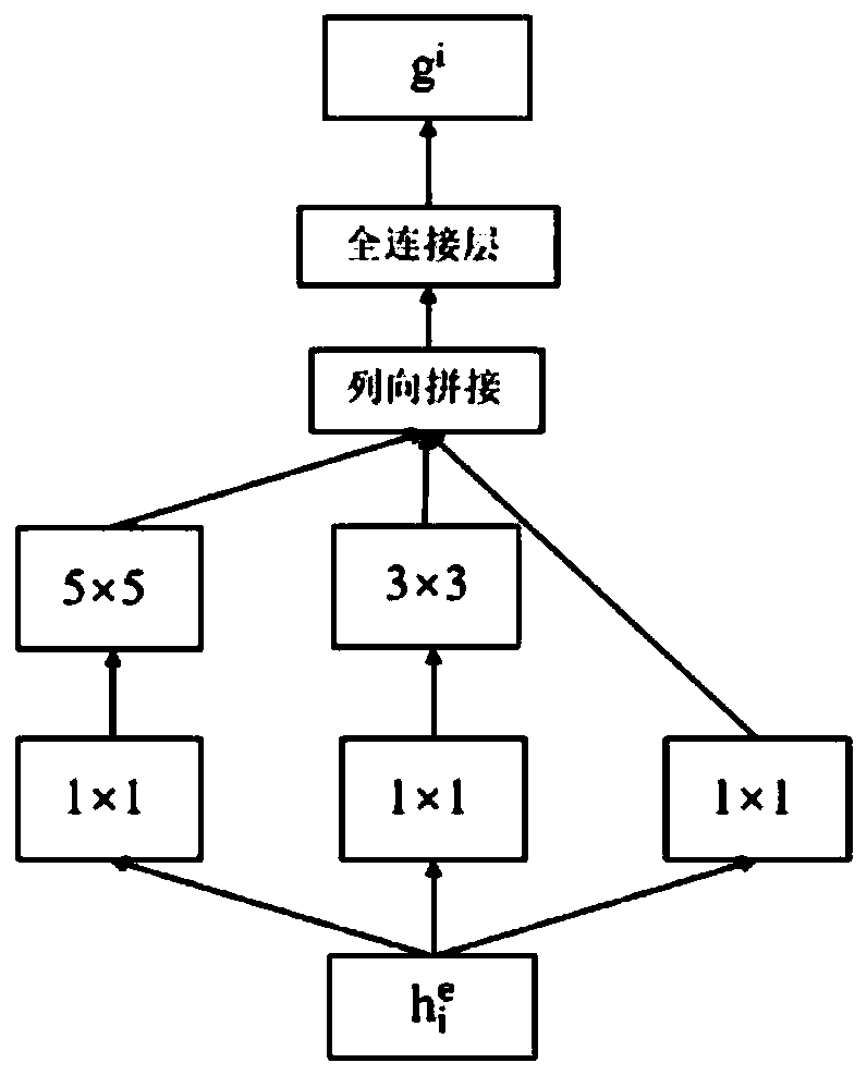 Automatic text abstracting method and device based on global semantics, medium and equipment