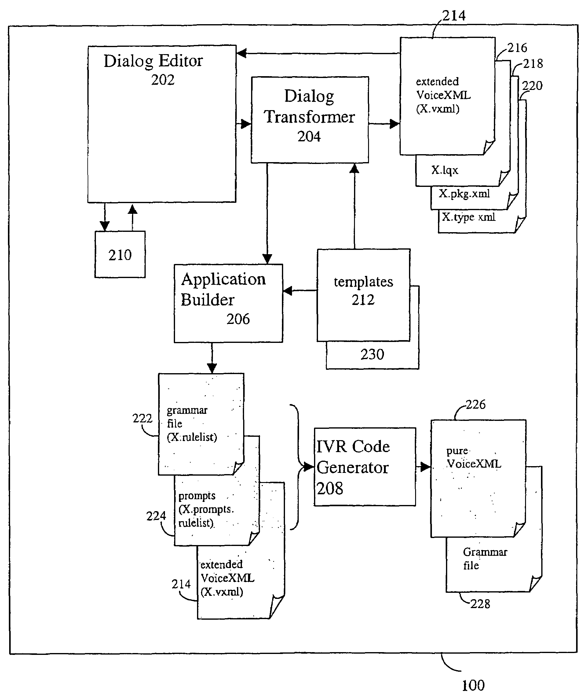 System and process for developing a voice application