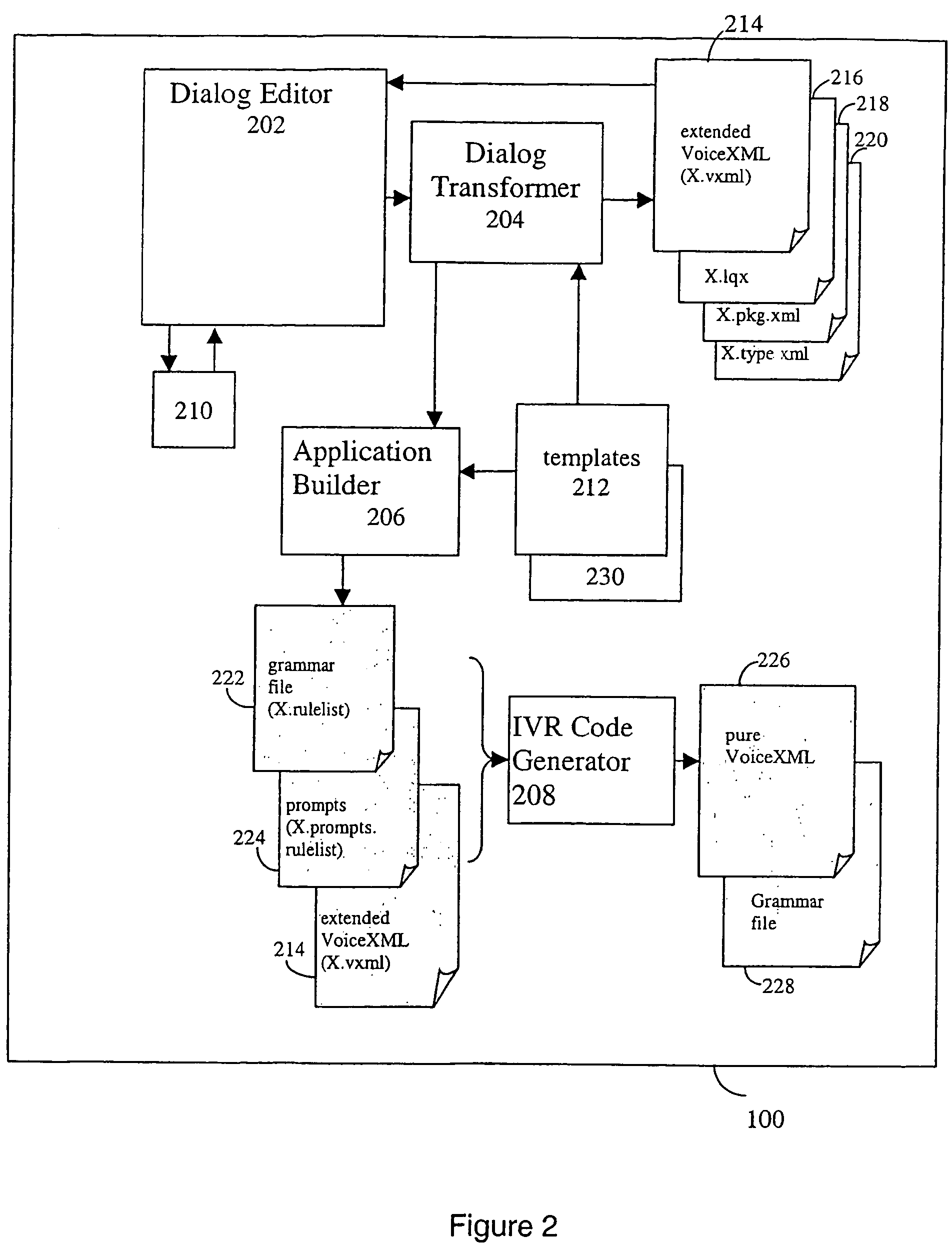 System and process for developing a voice application